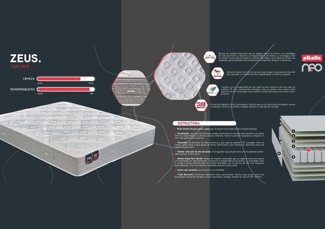 COLCHÓN ZEUS SERIE NEO PIKOLIN